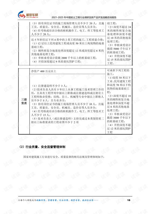 2021-2025年中國巖土工程行業調研及新產品開發戰略咨詢報告