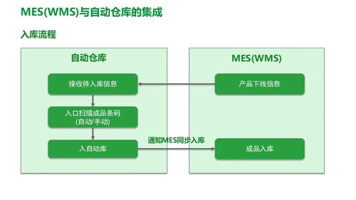 施耐德食品飲料行業(yè)智能制造 精益數(shù)字化工廠MES解決方案