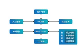 極限元 賦能系統(tǒng)集成商，加速智能客服時(shí)代全面到來