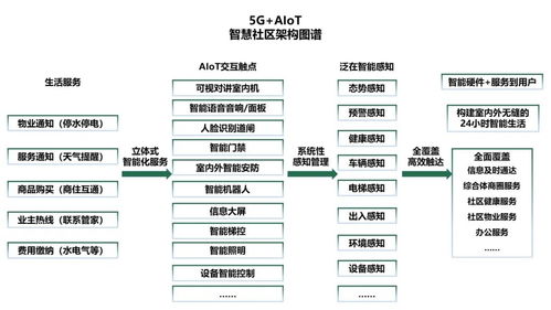 智能化弱電系統(tǒng)架構(gòu)圖素材與信息系統(tǒng)集成服務(wù)方案構(gòu)建指南