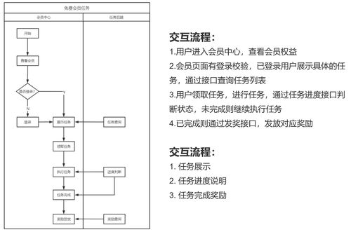 8000字干貨 電商產(chǎn)品用戶體系與信息系統(tǒng)集成服務(wù)全攻略