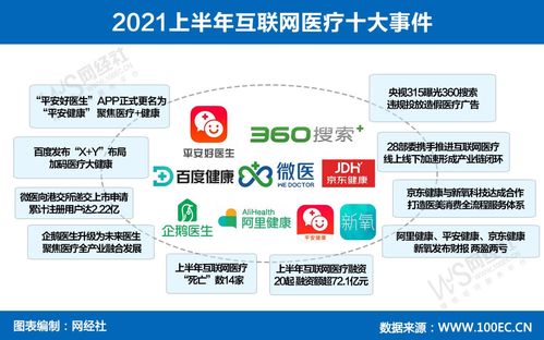 15張?jiān)瓌?chuàng)圖看透上半年生活服務(wù)電商發(fā)生了什么 信息系統(tǒng)集成服務(wù)