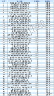 獨(dú)家揭秘 | 信息系統(tǒng)集成及服務(wù)資質(zhì)通服企業(yè)大名單全面盤點(diǎn)