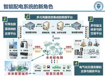 智能配電系統(tǒng)的集成化演進(jìn) 天津大學(xué)王成山教授的技術(shù)思考
